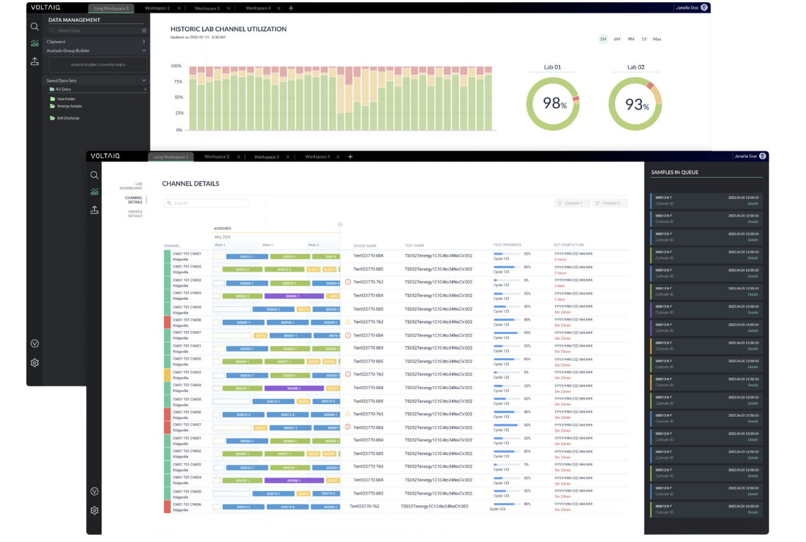 Test lab dashboard