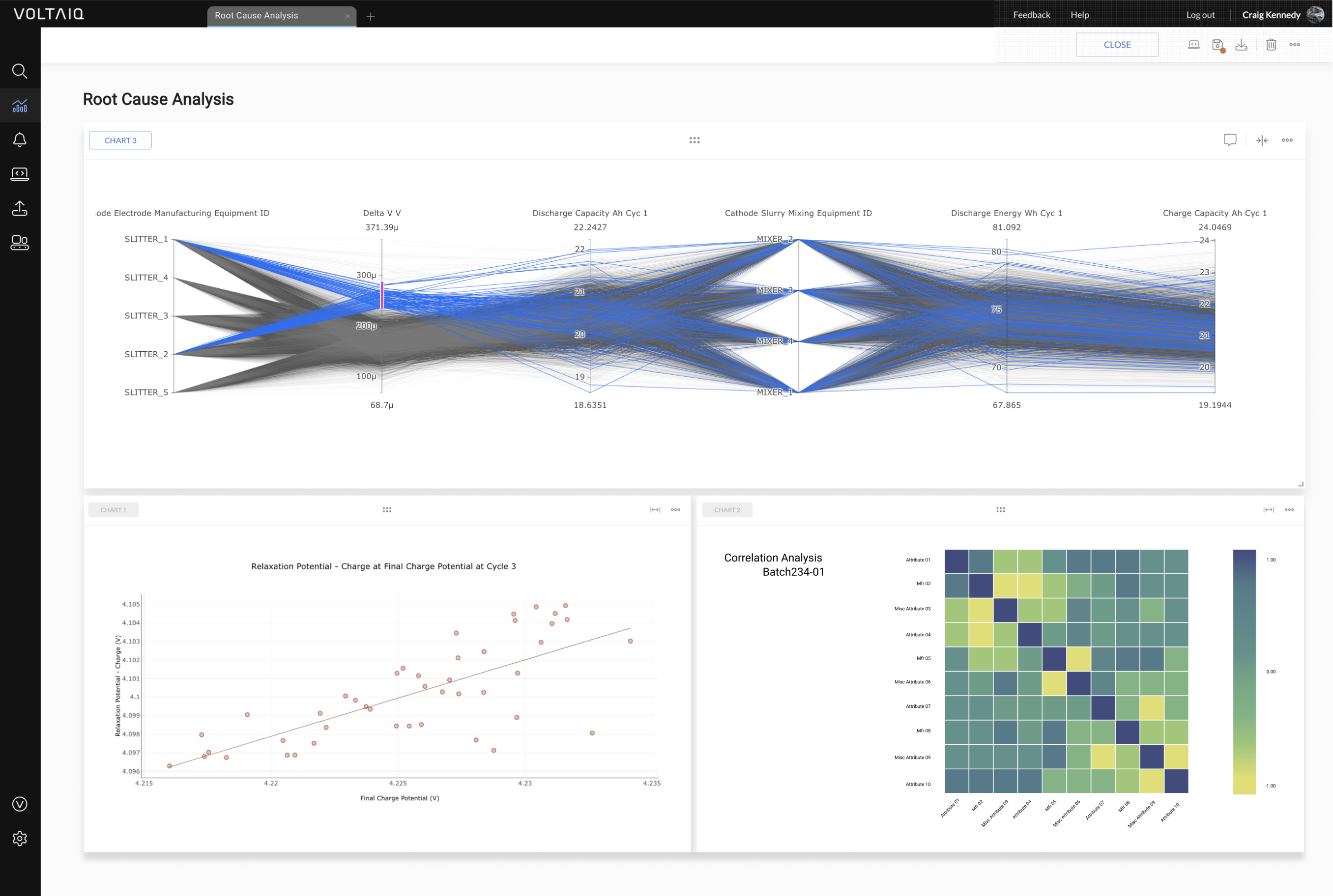 Voltaiq Root Cause Analysis