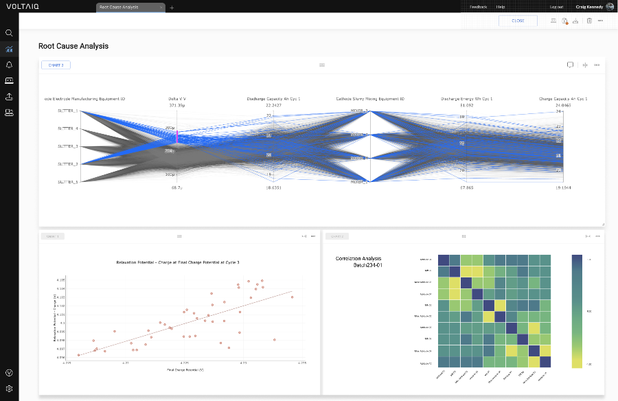 Voltaiq Root Cause Analysis-1-1